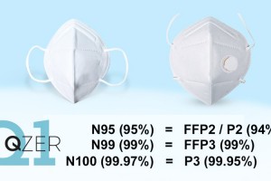 FFP2 ve FFP3 Maske Farkı
