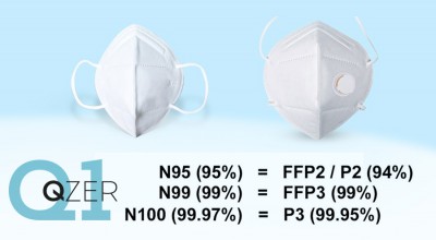 FFP2 ve FFP3 Maske Farkı FFP2 ve FFP3 Maske Farkı